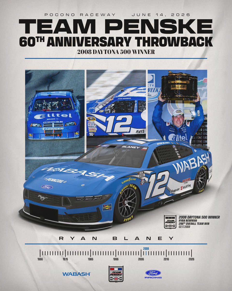 Team_Penske's tweet photo. Then: Celebrating 60 years of NASCAR
Now: Celebrating 60 years of Team Penske #Penske60 https://t.co/wsJFWHMTF5