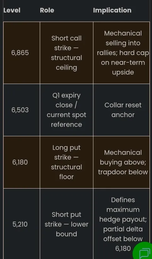 TheSandpitCrew's tweet photo. $SPX JPM Q2 Collar 
$SPY $QQQ $SMH $IWM https://t.co/3o8m2tfkYc