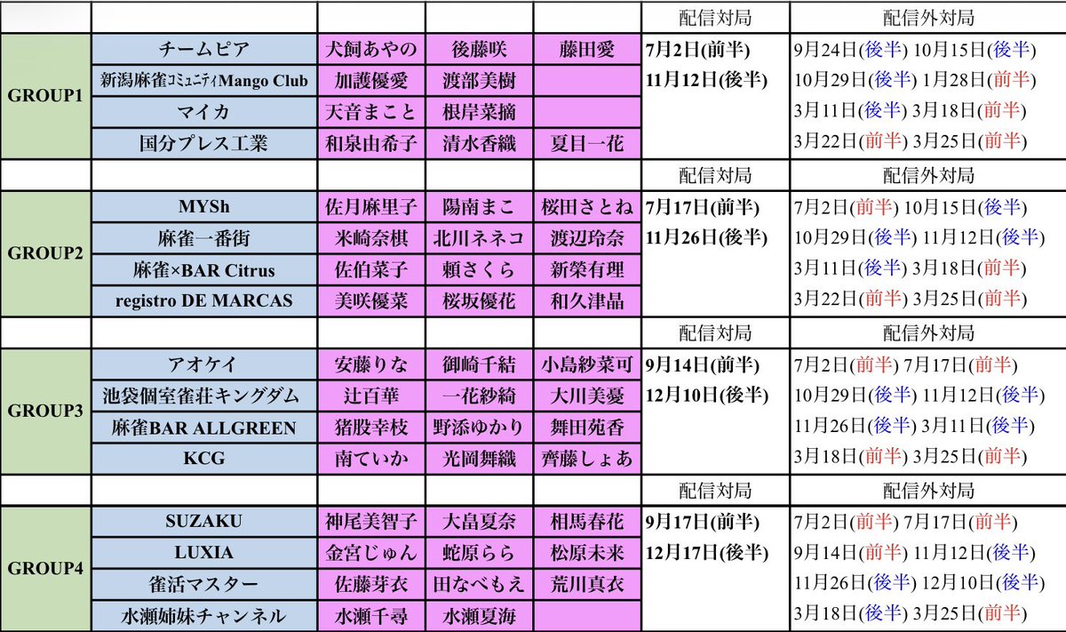 royalhouse69's tweet photo. 今年も、産経新聞社杯に参加致します。なんと、1組！新潟の皆様、チームの応援宜しくお願いします。 https://t.co/zrjdsZJiAt