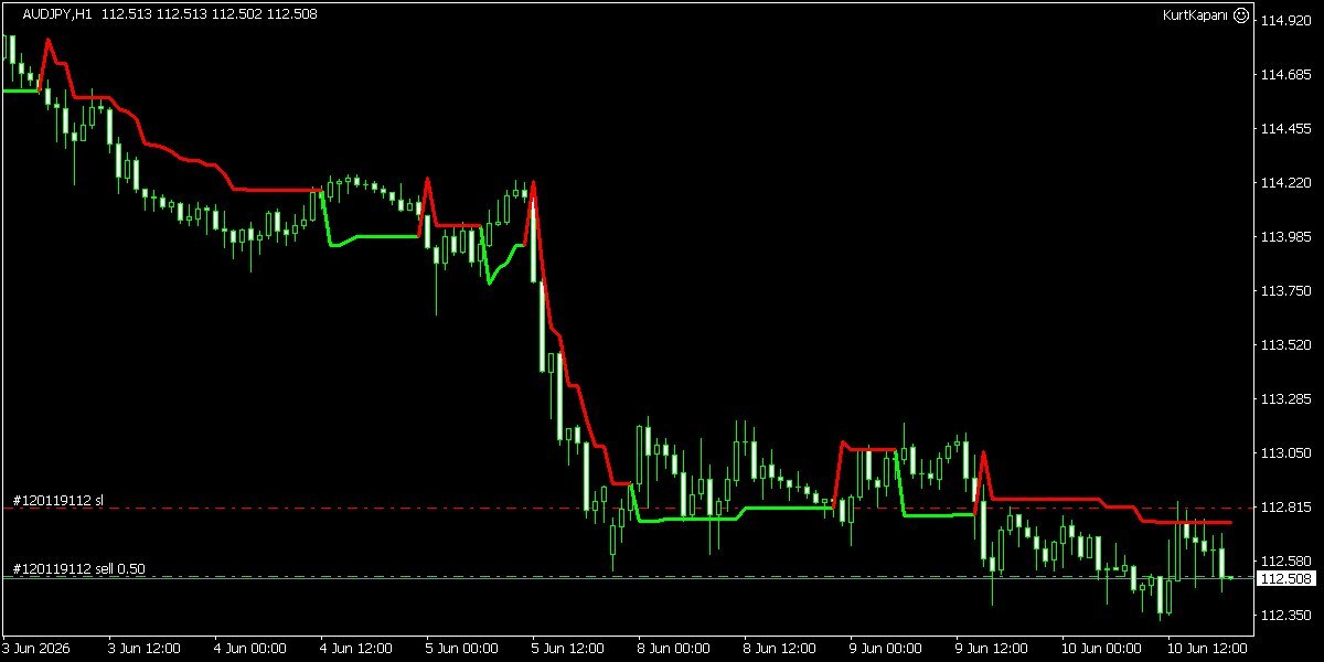 TSFX_forex's tweet photo. 📉 Sell AUDJPY
📍 Entry: 112.513
🚀 Lot Size: 0.50
💎 TP: 0
🛑 SL: 112.813
#nasdaq #us100 #enkai #fx #xauusd #kontr #altın #eurusd #sasa #dolar #nasdaq #dax #thyao #sahol #btc #eregl #doas

​🏁 TP/SL Updates 
https://t.co/06ik8lOmc6 https://t.co/6ABNY3s1cg