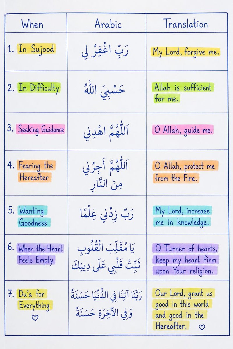Alquranconnect's tweet photo. 7 Powerful Du’as for Daily Life.

𝗕𝗼𝗼𝗸𝗺𝗮𝗿𝗸 𝘁𝗵𝗶𝘀, 𝘆𝗼𝘂’𝗹𝗹 𝗻𝗲𝗲𝗱 𝗶𝘁. https://t.co/SmD7bbJHKj