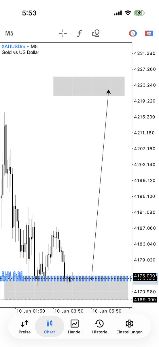 __PROVOST__'s tweet photo. Under treatment but xauusd the nurse is Aktiv ❤️‍🩹✨ https://t.co/inmyu8wheV