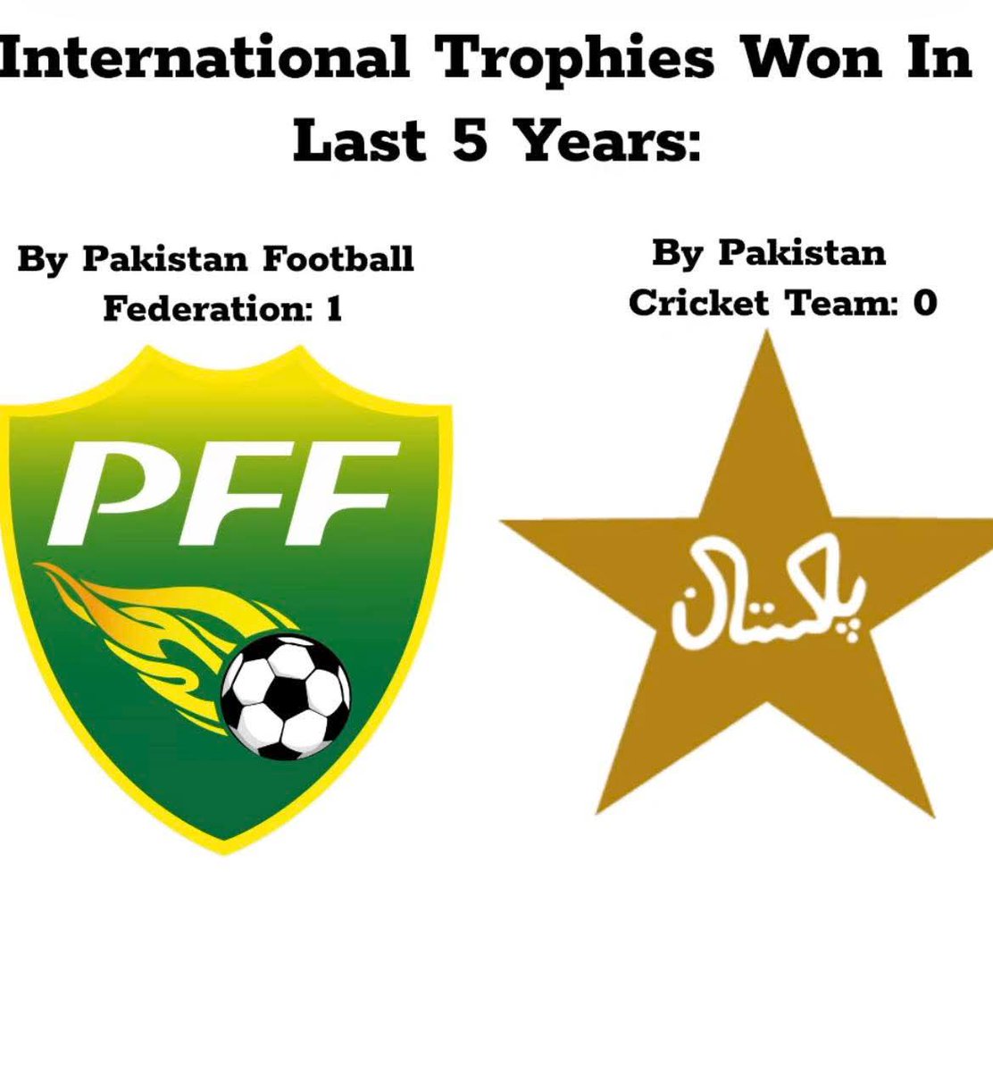 PakistanUltras tweet picture