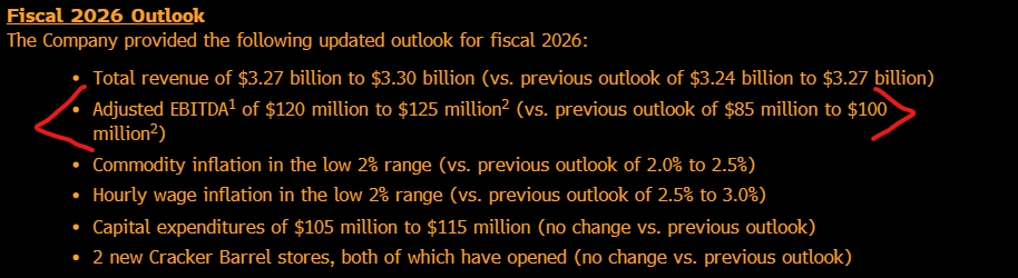 rinohater's tweet photo. @rawsalerts Or it was the massive upward revision in EBITDA guidance..,. https://t.co/6vEd2RQEoJ