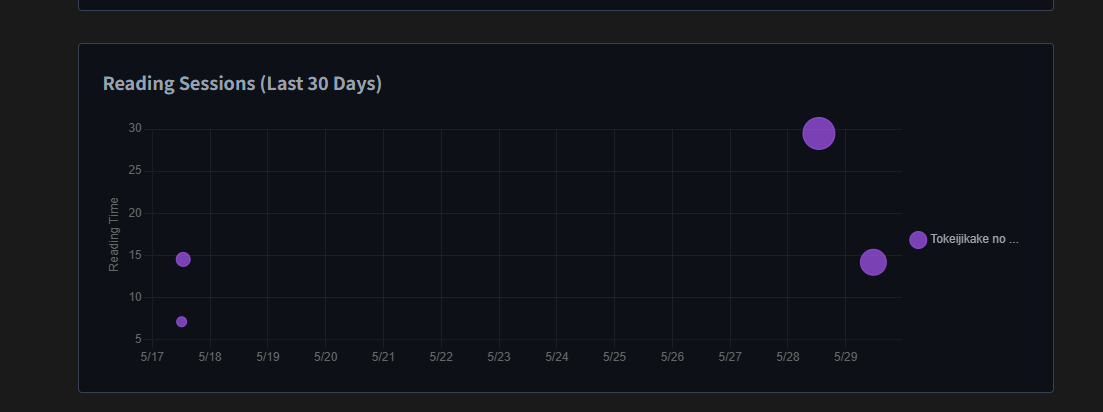 KonoMeel's tweet photo. @FunOrange42 do you think it can get statistics logging just like Kizuna Texthooker?

I like the way you can log which VN you read for a session, also seeing total hours would actually be so goated https://t.co/493TGnR4xH