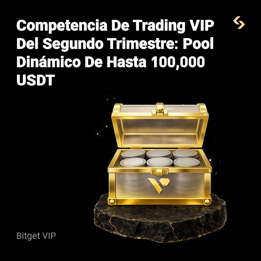 BitgetES's tweet photo. 🏆 ¿Tienes perfil de líder en el mercado? ¡Demuéstralo! 📈💥

Entra a la Competencia de Trading VIP del Q2, escala posiciones en el ranking global con tu porcentaje de ROI y consolida tu lugar entre los mejores traders de la región.

Un pool de 100.000 USDT espera por los ganadores.🚀

🔗 Acepta el desafío aquí: https://t.co/91fyu2691t