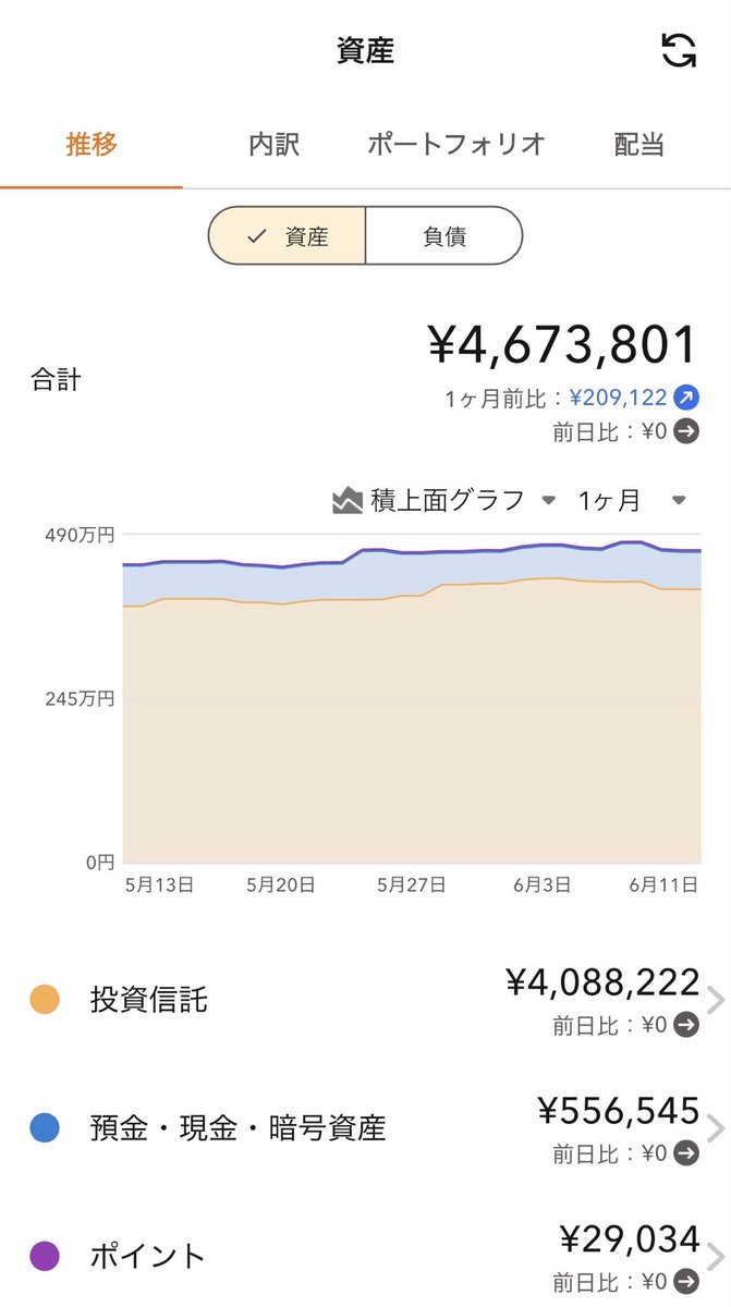 ぱる@資産1000万を目指す24歳 tweet media