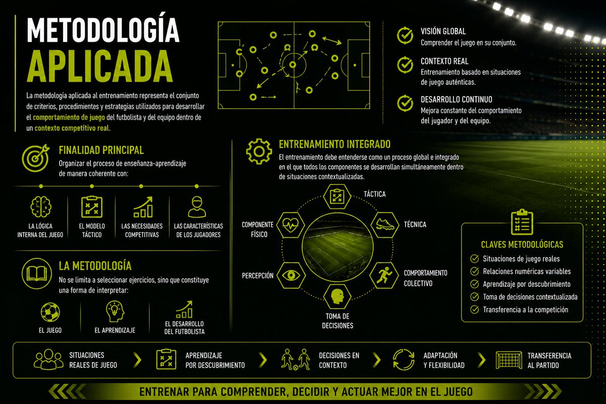 fermingaleote's tweet photo. Entrenamiento del Comportamiento de Juego: Finalidad de la metodología aplicada https://t.co/HL64Up7CXX https://t.co/tFORgwWudd