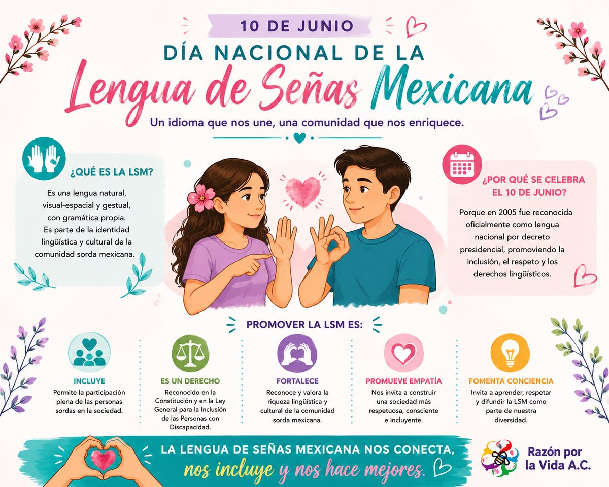 RazonxlaVidaAC's tweet photo. ✨🤟 10 de junio | Día Nacional de la #LenguadeSeñasMexicana 🤟✨

Hoy celebramos un idioma que une corazones, derriba barreras y nos recuerda que la inclusión se construye con respeto y empatía. 💙💚💜🩷

Las manos también hablan; el corazón entiende. 🫶🏼 #LSM #Inclusión #SLP https://t.co/1SSAbiNcdX