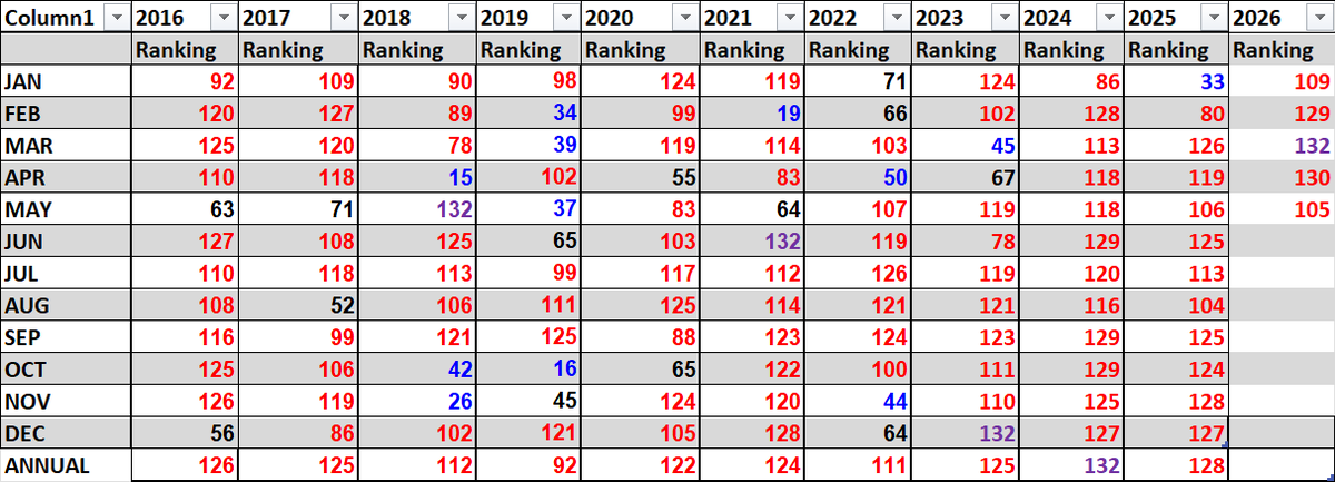 climateguyw's tweet photo. Main Topic: The Climate Lottery- Summer 2026 Contest 
On The Extreme Temperature Diary WED 6/10/2026   
 At: https://t.co/DqTUVZvnxD 
+#climate #weather + record temp reports @KHayhoe
@DrKWilkinson @BrianMcHugh2011 @leahstokes
@DoctorVive @dwallacewells @AccuRayno https://t.co/7U00vlr1h9