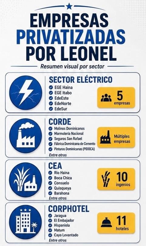 salome184861021's tweet photo. No es tiradera, es recordar lo que pasó pa’ que no nos cojan de bobos otra vez. #LeonelPrivatizador https://t.co/DVYqqIUHuP