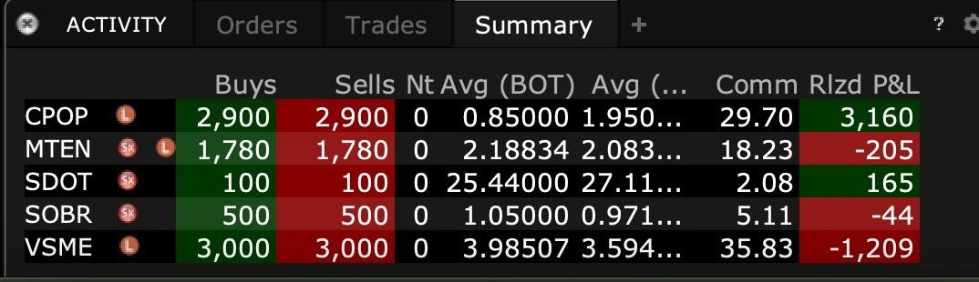 btcshore's tweet photo. $cpop $mten $sdot $sobr $vsme https://t.co/WTOoUZLTay
