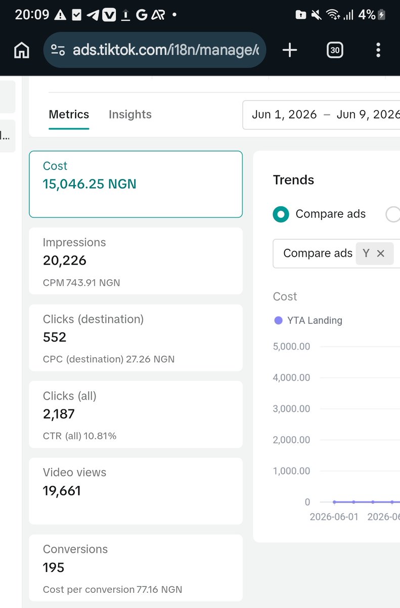 Samuelohuee's tweet photo. 🚨 UPDATE ON THE "MOM'S MONEY" STORY..💔

I ran another TikTok ad.
Ad spend: ₦15,000💸
Less than 24 hours later:
📈 ₦66,000 in sales on @LearnerFlex 

And 3 more sales haven't even been registered yet.😳🔥

I'm documenting everything in real time.
Just tests. Results. Lessons. https://t.co/uYzkgtBcxx