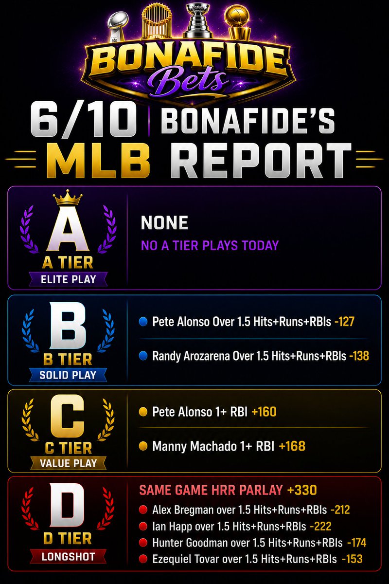 BonafideBets's tweet photo. Here's my Full MLB Card for VIP today:

Let me know what plays you're tailing

See you all at the window🪟🕺🏾

#GamblingX #BonafideBets https://t.co/3X4OgilEtB