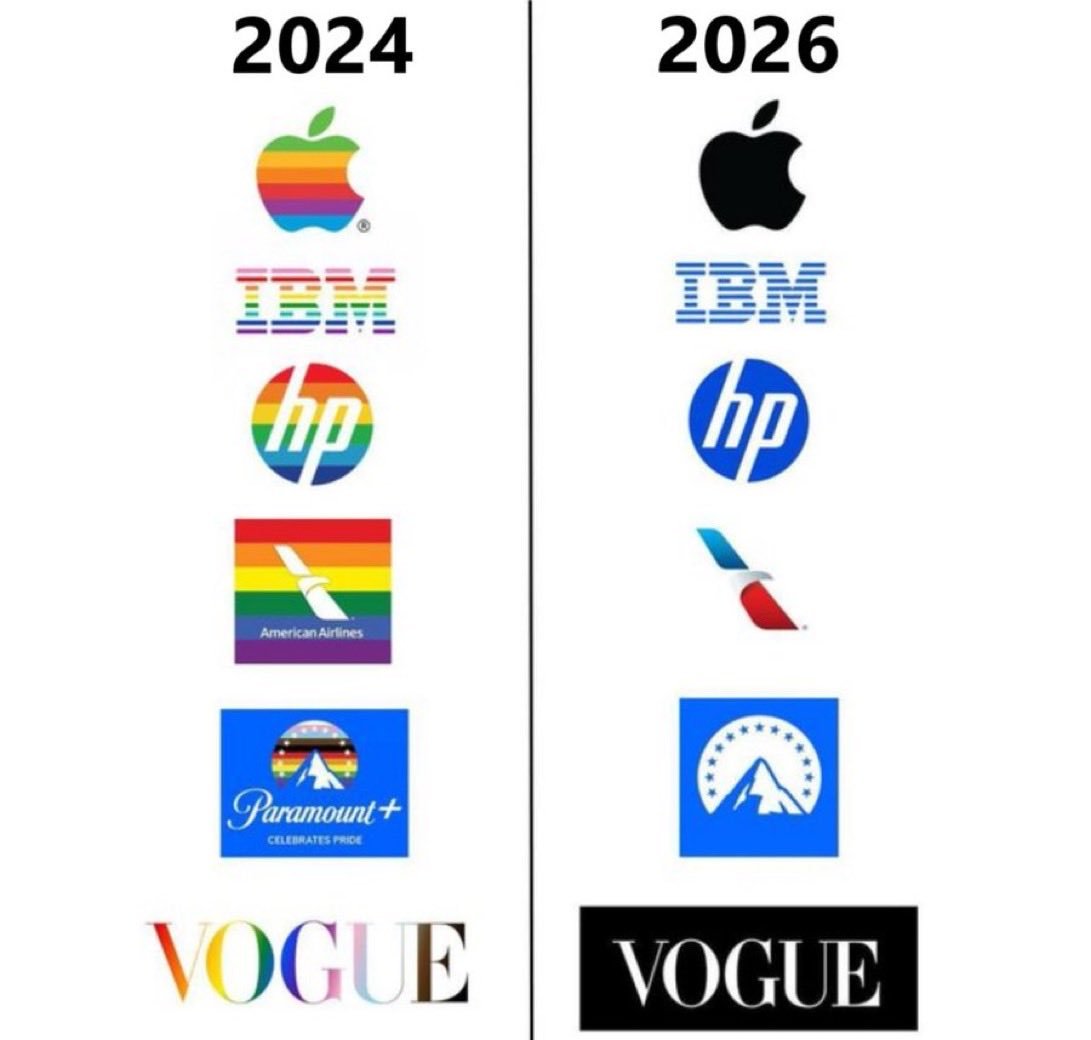 TTendenciaX's tweet photo. "LGBT+":
Por quiénes compararon cómo las empresas ya no precisan cambiar su logo a un arcoíris durante el mes de Junio. "La sociedad está sanando". https://t.co/E6fQ1ujnG1