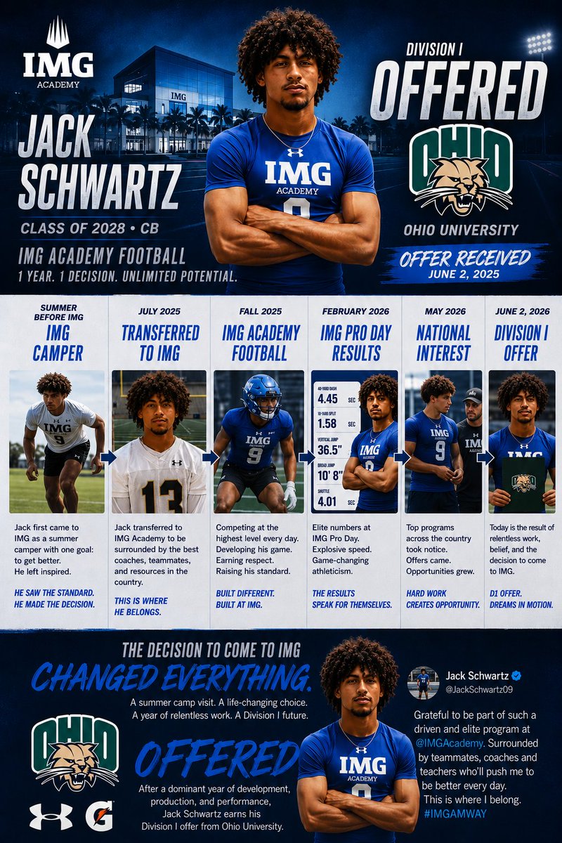 CoachKyleBrey's tweet photo. Who is next? Our Summer Camp info is below! @IMGAFootball #Brotherhood

https://t.co/jjzbaC9paR https://t.co/Y0NKwjTU2N