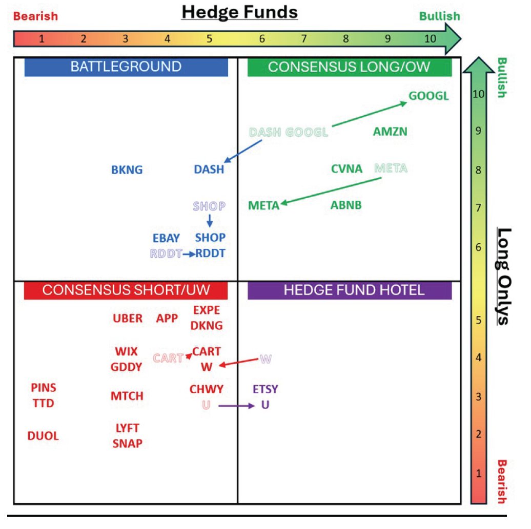 zerohedge's tweet photo. Internet sentiment matrix (from JPM) https://t.co/idWjJFCtBa