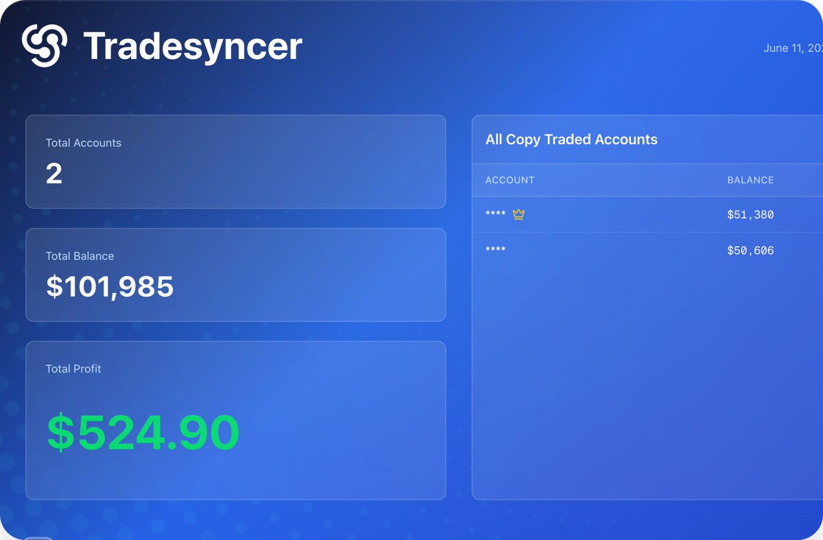 thatoneindiantk's tweet photo. Day 194 — Trade Review 📈 | NY Session

Context

🔹 NY session opened below the NDOG
🔹 Asian and London buy side liquidity untapped
🔹 8:30 data lows untapped
🔹 Daily bearish
🔹 4H bearish
🔹 15m ETH bullish
🔹 15m RTH bearish

Execution

AM Session

🔹 Price swept the London highs after the open
🔹 Then retraced back toward the 8:30 data lows
🔹 Took a long after price closed above the 15m range
🔹 Entered from the OB and took a quick scalp to the buyside
🔹 Was not confident about a move to the Asian highs, so exited once daily target was reached
🔹 Price later reversed and took the data lows, but I was already done

PM Session

🔹 Main scenarios were lunch highs being taken or continuation lower
🔹 Price pushed higher first after the PM open
🔹 If 15m candles had continued closing higher, lunch highs were likely the target
🔹 That did not happen and price started showing weakness
🔹 Took a short scalp and price respected the move lower
🔹 Then took another buy targeting the 15m FVG fill
🔹 Managed trades aggressively due to account drawdown

Result: Green day ✅