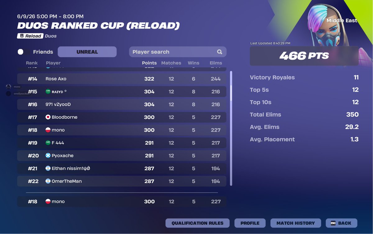 monoHDF's tweet photo. @7intol @arCtyC @arCtyC @FNCompetitive @FortniteStatus please fix @IzstyxzI and me want the skin that we earned https://t.co/hdJ56WKalZ