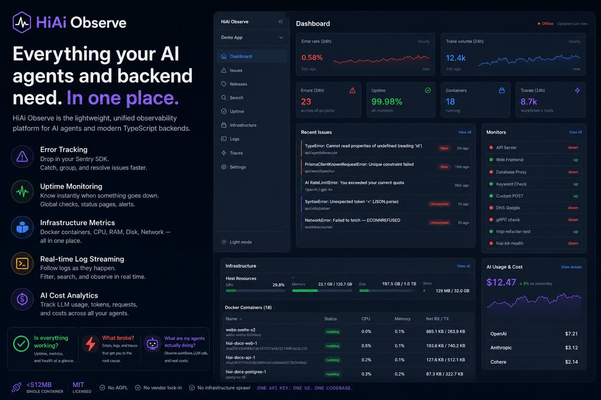 vlgalib's tweet photo. https://t.co/Msa8sos2IQ

I just droped HiAi-Observe a lightweight, all-in-one observability platform that runs in a single Docker container.

Key features:
- Single container, single port, docker-compose ready
- Sentry-compatible SDK 
- AI-native: built-in MCP server, @mastra exporters, and - LLM trace ingestion 
- OpenTelemetry (OTLP/HTTP) support
- Alert rules, incident management, and public status pages

#MIT