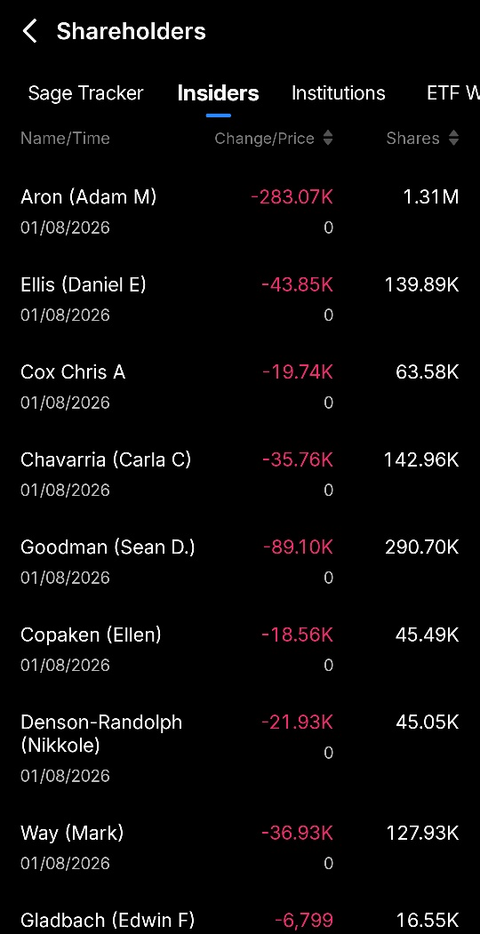 TrustShady604's tweet photo. @CEOAdam Still down -98% you fat glutinous pig $AMC 

Get another strrrroookkkee! https://t.co/FHbLahULfL