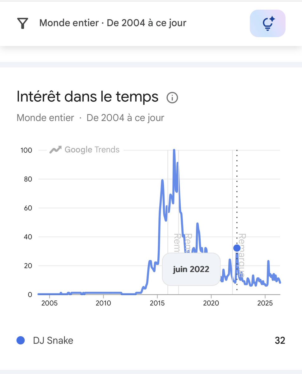 HilSou's tweet photo. @Melissa_san_ Stop calling it 'art' when it’s just a business move. Snake ignored his roots until his career needed a boost, dropping 'Disco Maghreb' to sell an image to Algerians while his past in Israel proves where his real priorities were. Don’t be fooled by the act. https://t.co/5Us1TBRAlL
