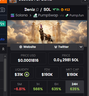 OnlyT0mmy's tweet photo. Banner updated on Dex

Back to working on the website

JUSTICE FOR $DENIZ https://t.co/egehfAhz0f