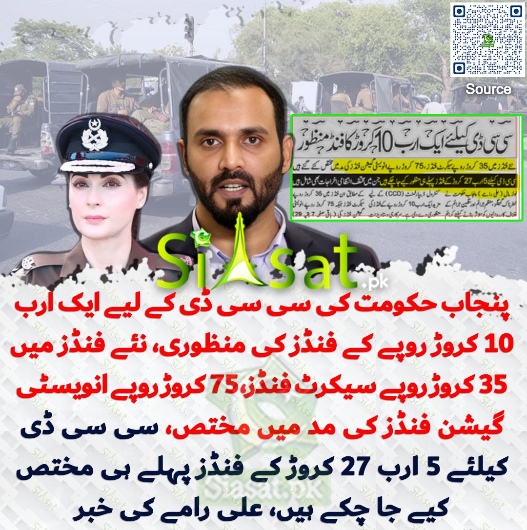 siasatpk's tweet photo. پنجاب حکومت کی سی سی ڈی کے لیے ایک ارب 10 کروڑ روپے کے فنڈز کی منظوری، نئے فنڈز میں 35 کروڑ روپے سیکرٹ فنڈز، 75 کروڑ روپے انویسٹی گیشن فنڈز کی مد میں مختص، سی سی ڈی کیلئے 5 ارب 27 کروڑ کے فنڈز پہلے ہی مختص کیے جا چکے ہیں، علی رامے کی خبر

سورس جاننے کیلئے کیو آر کوڈ سکین کریں

#Pakistan 

@AliRamay557