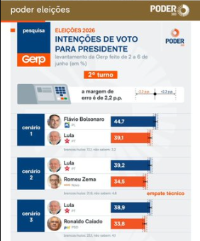 ZPontuda's tweet photo. @Metropoles https://t.co/0YoMIC4g9M