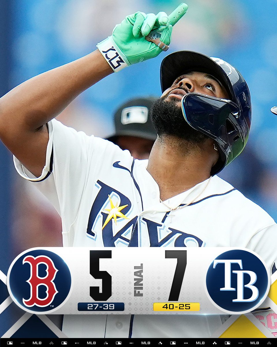 MLB's tweet photo. #RaysUp ☝
️
@RaysBaseball finishes off the home sweep of Boston to hit the 40-win mark! https://t.co/l1hl2Nel6s