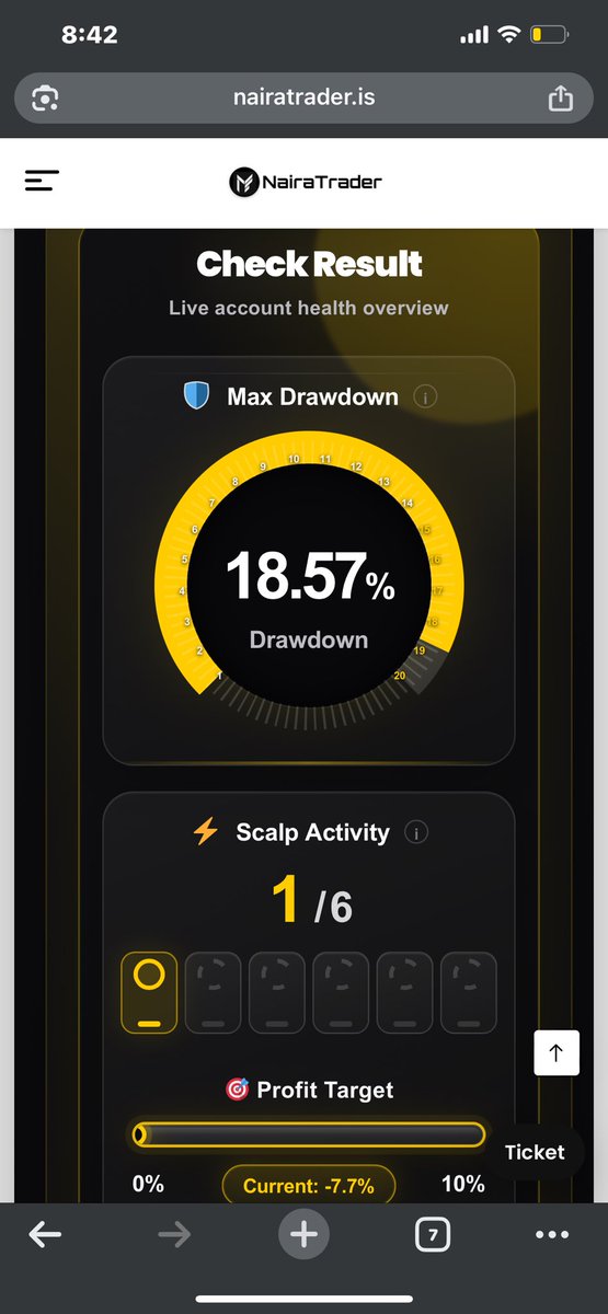 Timowaya_'s tweet photo. @NoEmotionsFx @naira_trader I’m asking a simple question is my profit not going to count?  Even when I make another profit now the drawdown is still on thesame 18% but if I loss now it will count and increase my drawdown to 20% this is cheat , I have been using Nairatrader since their beginning, https://t.co/WkeOenJTwN