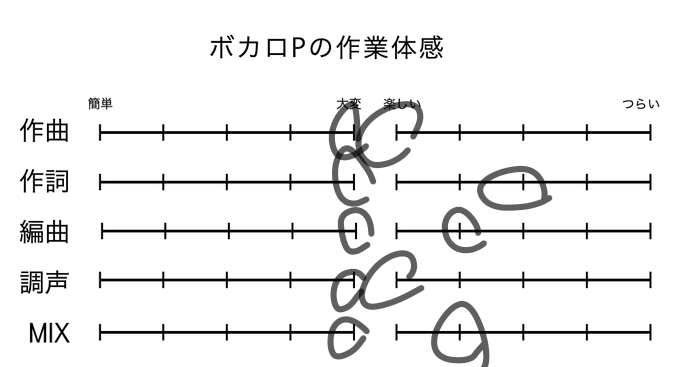 riire_4's tweet photo. #ボカロPの作業体感 https://t.co/HcVJPNBNg9