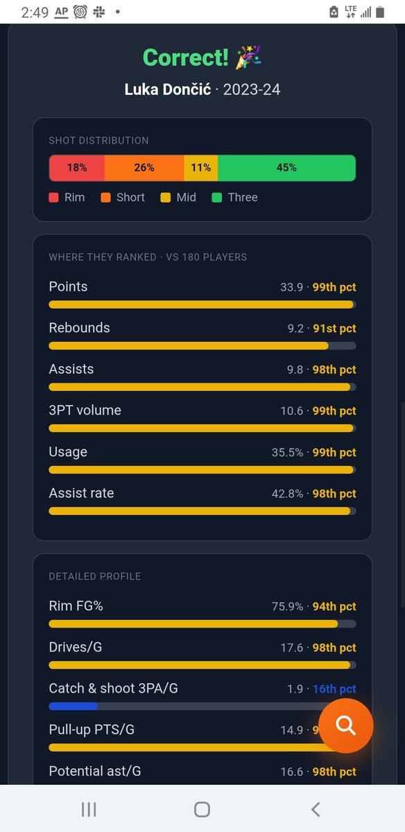 GabeLeftBrain's tweet photo. Decided to hop on the NBA game trend. This is my first release, Statline. The goal is to guess the players Statline with as few hints as possible. It comes with daily modes based on the current season, and freeplay modes that can range from 2014 to 2025. 

Link below! https://t.co/nfwDoZKv7L