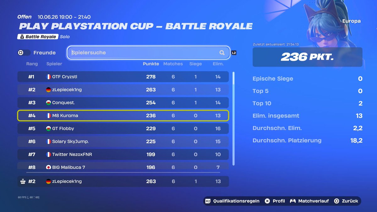 Piecek1ng7's tweet photo. 2nd ps Cup Finals omfg +3.5k omggggg Lets gooooo https://t.co/plzA3HAYYI