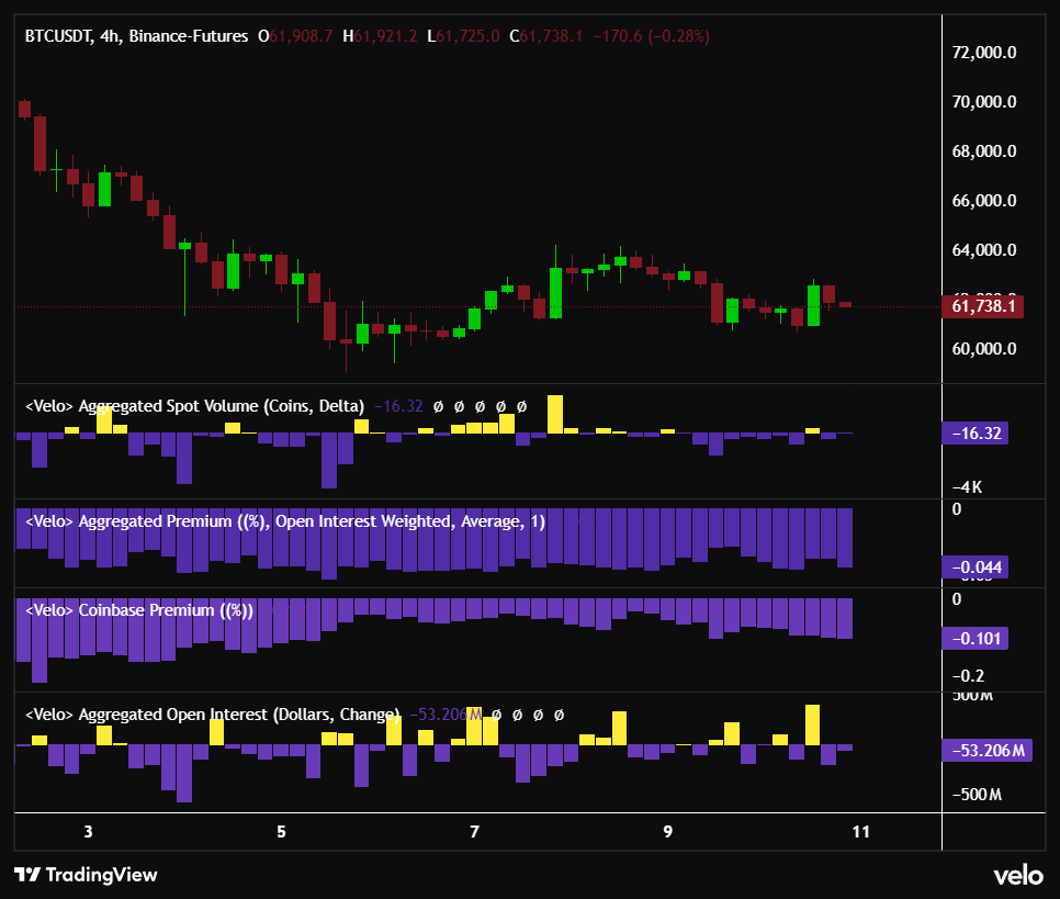 AetherXCapital's tweet photo. Coinbase halted bidding for bitcoin:native 

Caution is advised ⚠️ https://t.co/hT7iuNSa2i