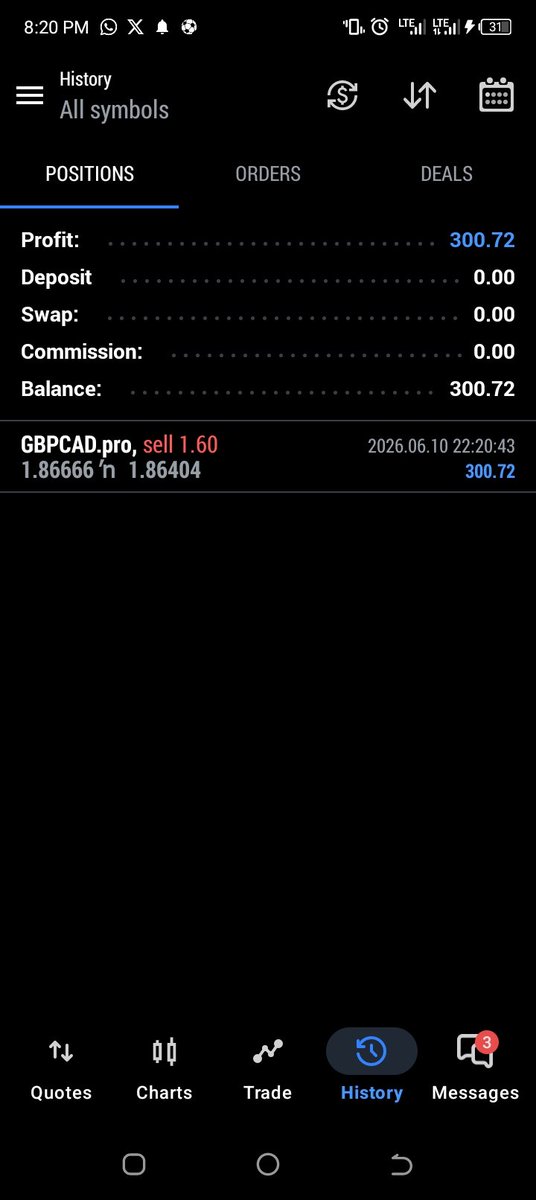 Michaelkobo24's tweet photo. So far I've taken 4 trades
3 SL❌
1 partial of 1:3 account fully recovered ✅ https://t.co/0PfOScaDQB