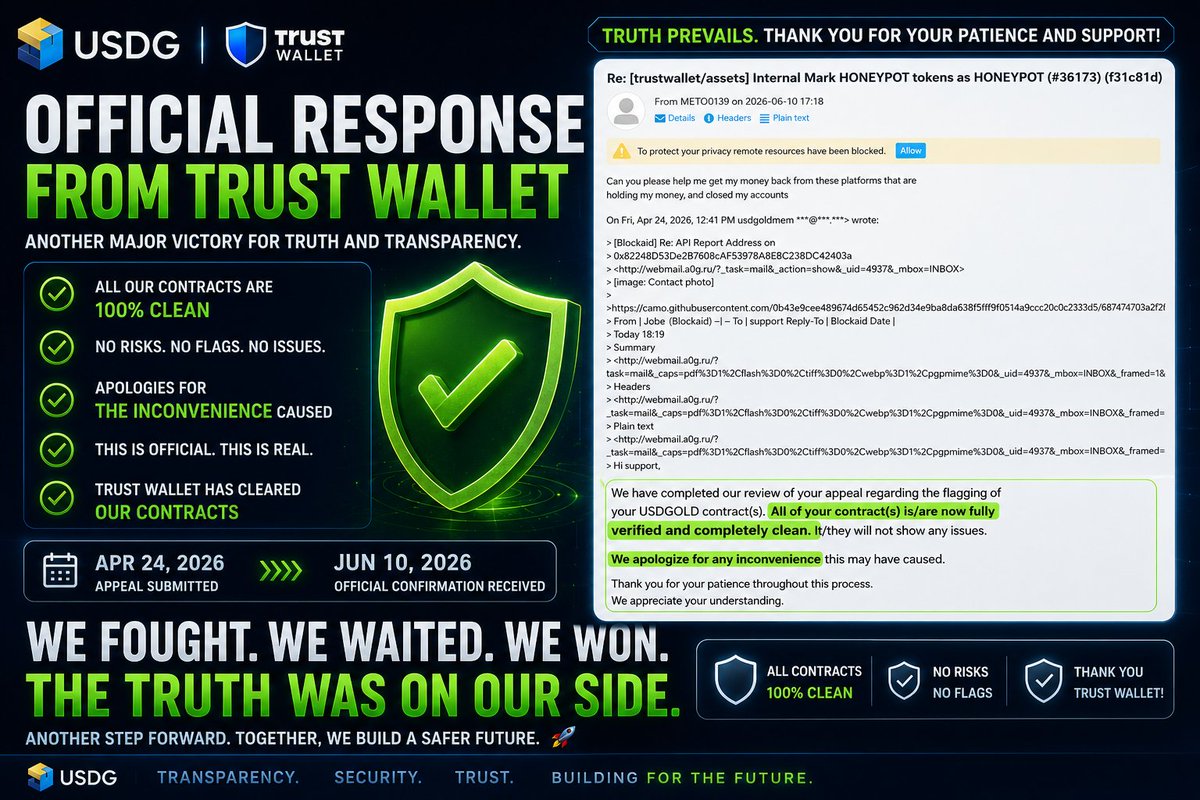 UsdMem's tweet photo. 🚨 OFFICIAL UPDATE

After weeks of reviews, appeals, and endless FUD, the truth has finally spoken.

Today we received an official response regarding our Trust Wallet appeal.

✅ All USDGOLD contracts have been reviewed
✅ Contracts are fully verified and clean
✅ No issues detected
✅ Trust Wallet acknowledged the inconvenience caused
From April 24 until today, we stood by the facts.
We waited.
We fought.
We proved our case.
The result?

The contracts are clean.
The project is moving forward.
And the truth prevailed.

Facts > FUD.
#USDGOLD #TrustWallet #DeFi #Crypto