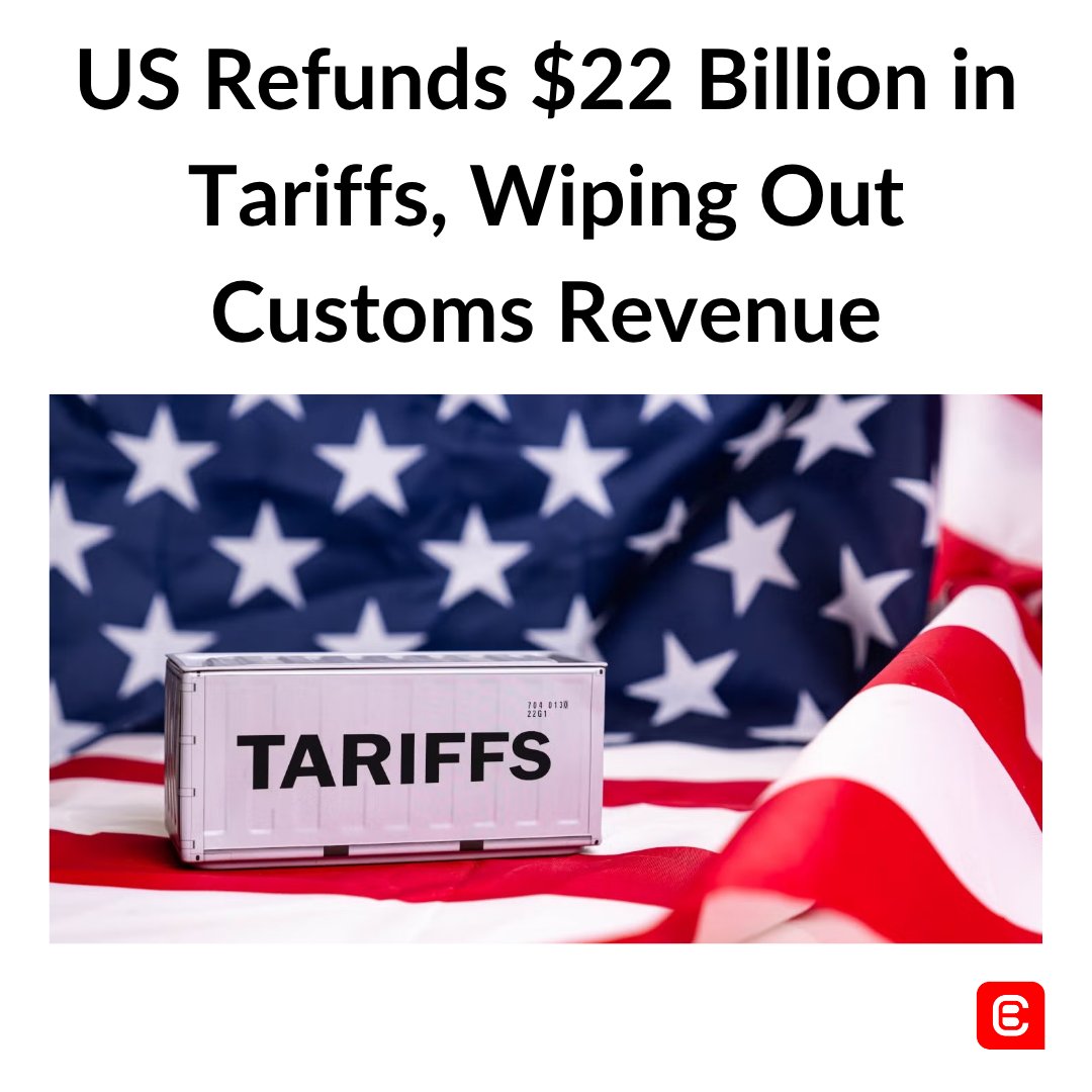 crypto_banter's tweet photo. The US Treasury refunded nearly $22 billion in tariff revenue to importers in May 2026, the first major wave of repayments since the Supreme Court struck down a key part of President Trump’s trade policy.

This single-month payout essentially canceled out all customs duties collected in the period, according to Bloomberg.