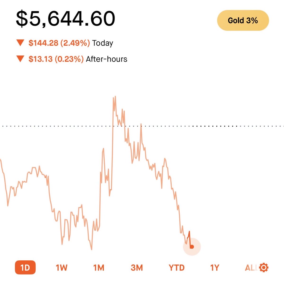 Market Participant tweet media