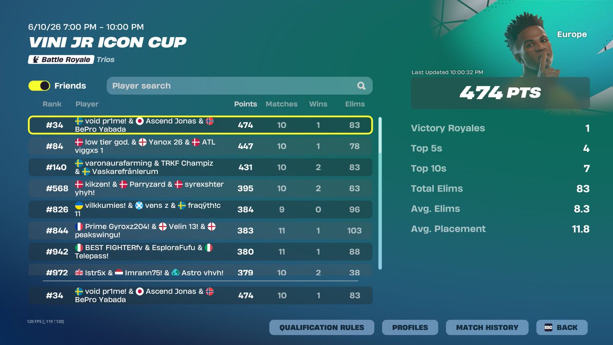 Pr1meFN's tweet photo. No last queue ggs @jonasalvh @yabadafv 

@VoidEsports2x https://t.co/QGgC7uJHBQ