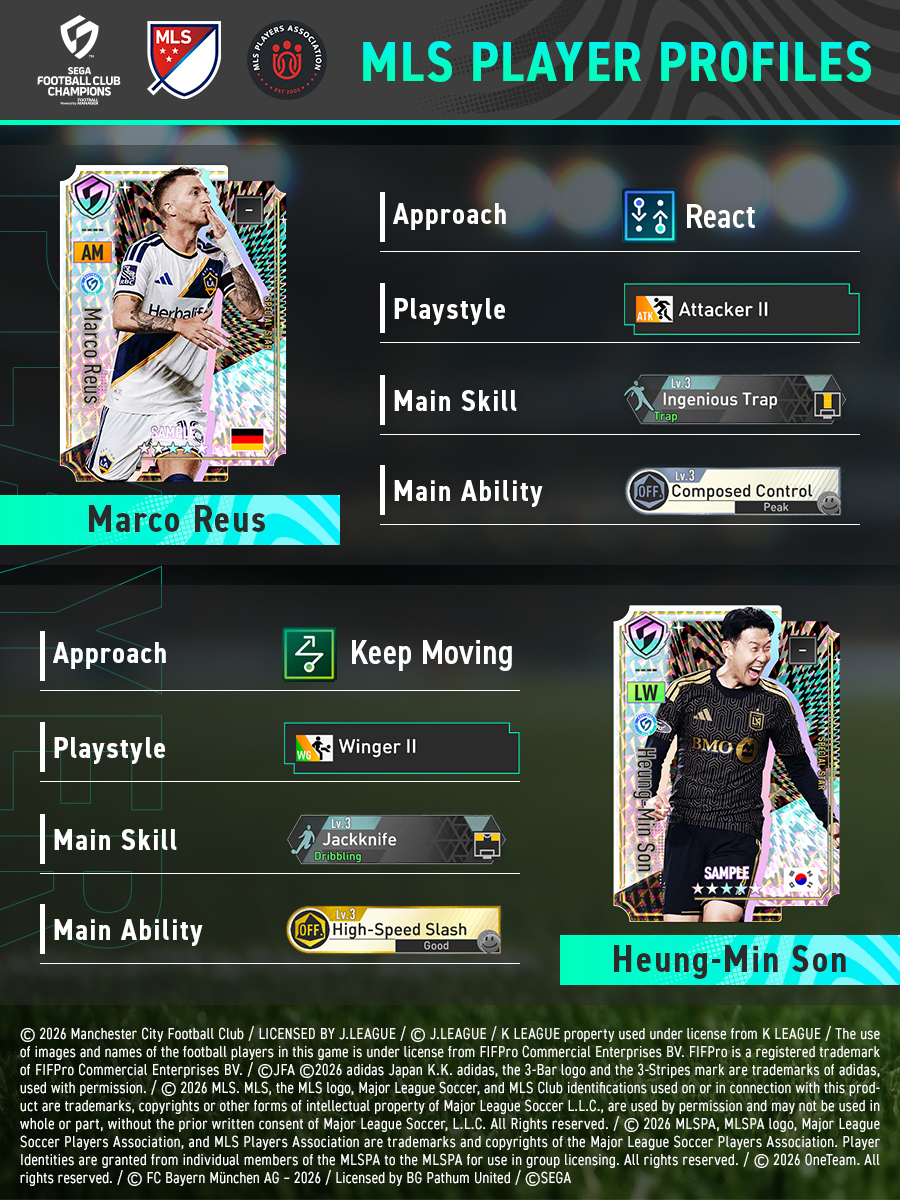 eMLS's tweet photo. MLS stars are coming to SEGA FOOTBALL CLUB CHAMPIONS! ⚽🔥

Check out the profiles of the four prime players here!
 
Follow @SFCC20xx on X for more info!
 
Download now: https://t.co/NHnMjWcL5C
 
#MarcoReus #SonHeungMin #ThomasMüller #CristianRoldan https://t.co/E5l5ppv09F