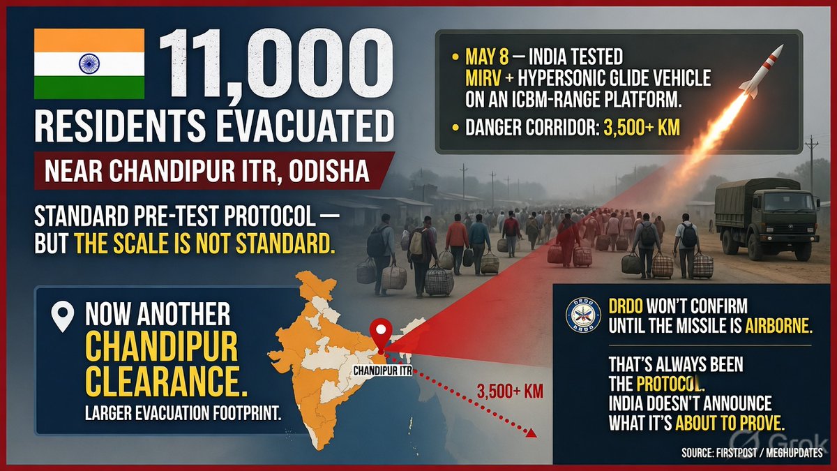 ash__kat's tweet photo. 🇮🇳 11,000 residents evacuated
near Chandipur ITR, Odisha.

Standard pre-test protocol —
but the scale is not standard.

May 8 — India tested
MIRV + Hypersonic Glide Vehicle
on an ICBM-range platform.
Danger corridor: 3,500+ km.

Now another Chandipur clearance.
Larger evacuation footprint.

DRDO won't confirm
until the missile is airborne.
That's always been the protocol.

India doesn't announce
what it's about to prove.

Source: Firstpost