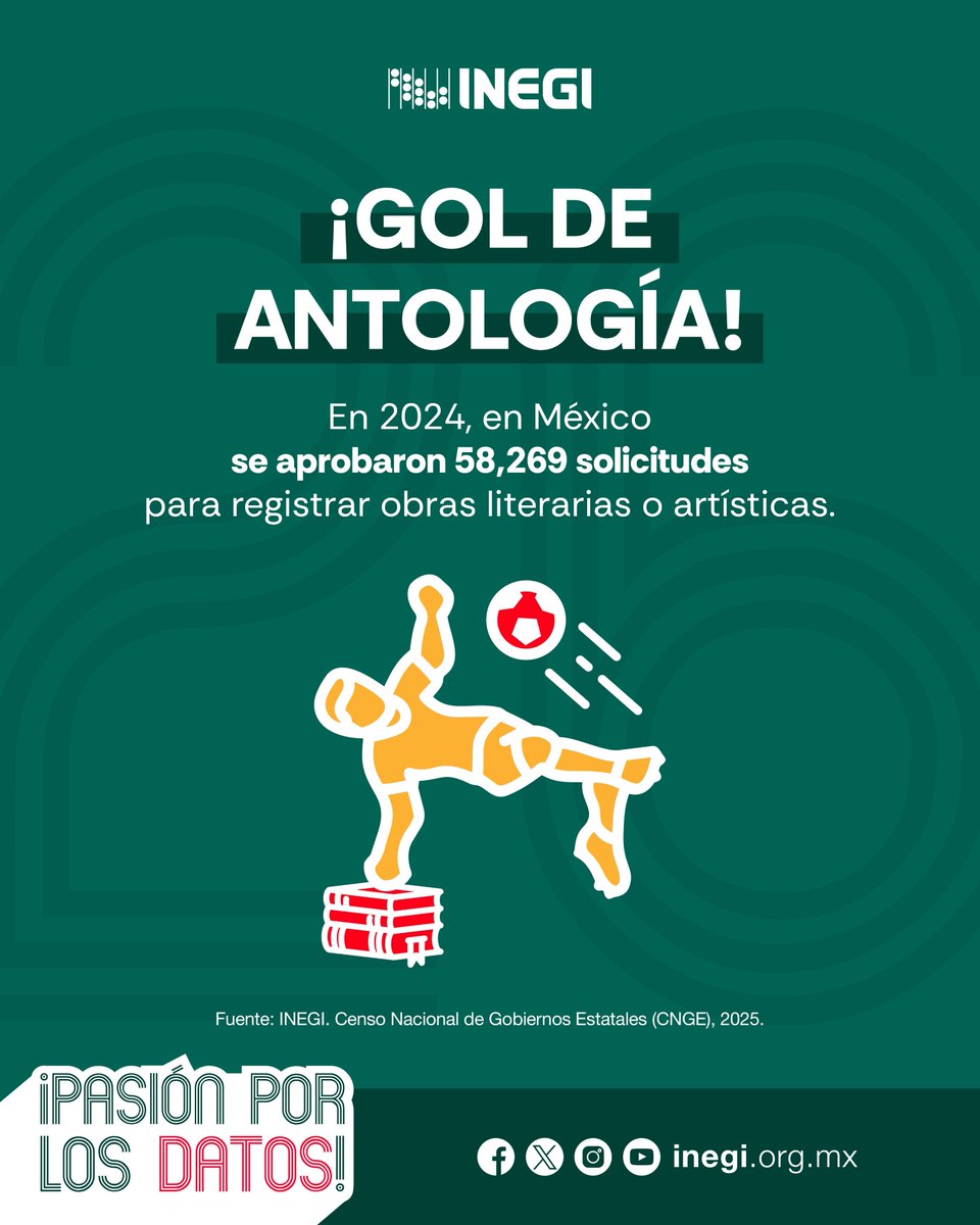 cbtis122's tweet photo. ⚽🇲🇽 ¡Comienza la gran fiesta del futbol! 

Porque la #PasiónPorLosDatos también se vive a través de la información estadística y geográfica, descubre 33 datos futboleros sobre México y conoce el país desde otra cancha. 📊 

🔗 https://t.co/gOeFs0hdnO https://t.co/cpaQlXhIFk