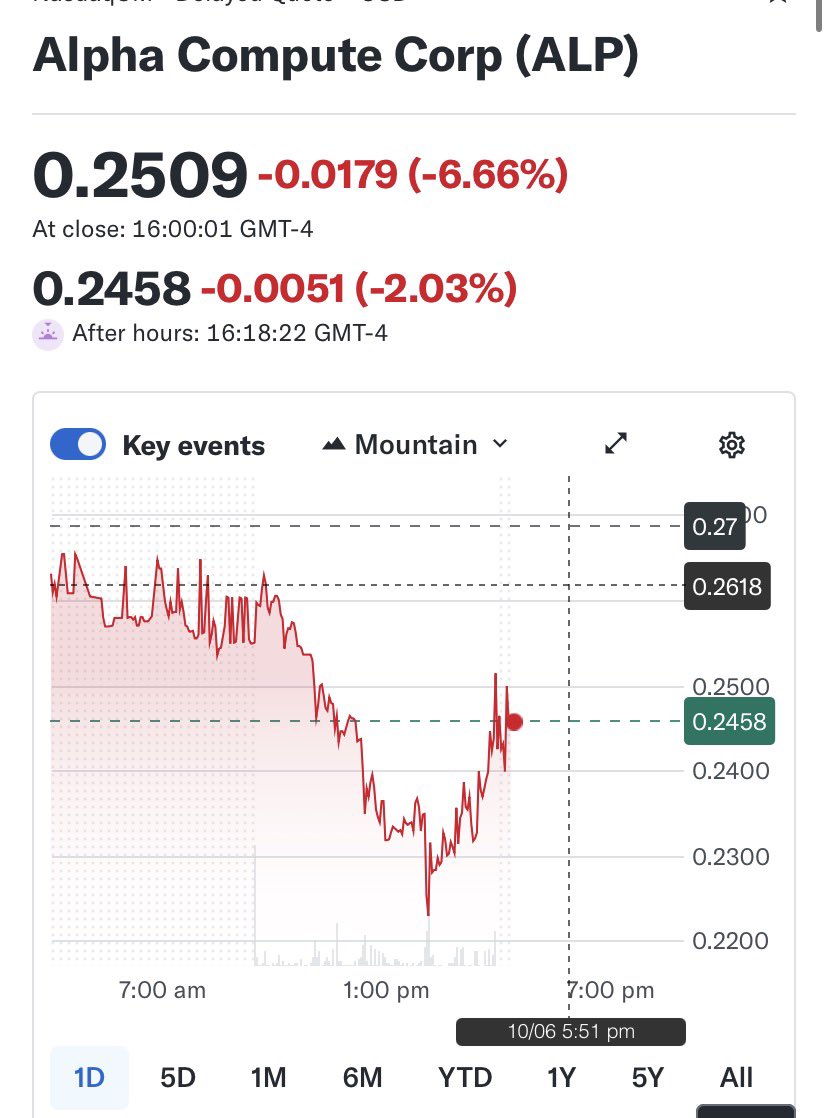 AndyTon_92's tweet photo. Perfect day for us. We were able to nibble all day at $ALP. Suspect more of the same tomorrow. Thank you mms for all your assistance today. Much appreciated. @AlphaCompute https://t.co/qGgMWxupAw