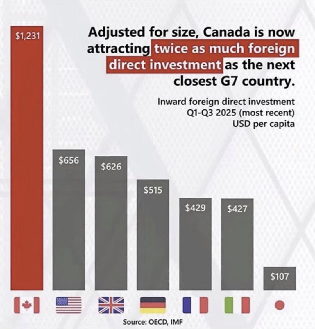 williambywater's tweet photo. @PierrePoilievre https://t.co/j4eAWtLO6u