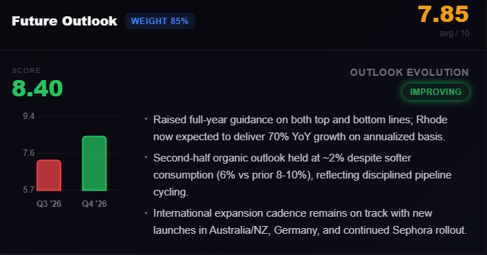 qualsignal's tweet photo. It seems $ELF  is showing signs of bottoming out. Management’s tone and outlook also appear to be improving following our latest AI analysis of the transcripts https://t.co/K8mseuD0Lv
