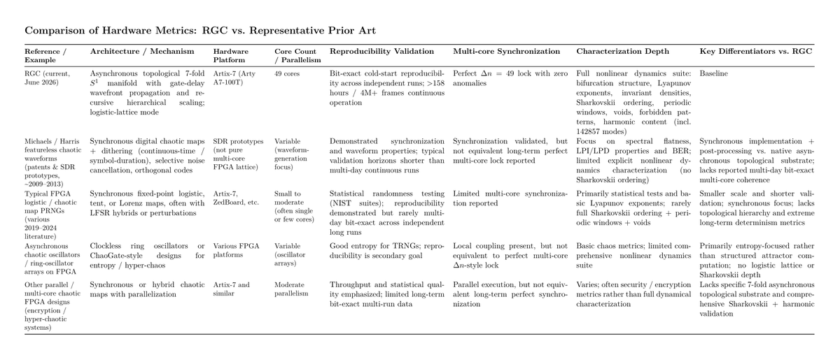 CLAYGATLIN's tweet photo. The RGC vs. Representative Prior Art https://t.co/n0Fiicwdiw