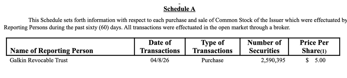 Icon00007's tweet photo. $JBLU 
Jetblue insider Vladimir Galkin increases his stake by 2,590,395 Shares 7.48% to 37,200,000 Shares OVER 10% Holder
$UAL $AAL $LUV $DAL $ALGT $JETS https://t.co/NVQxqVrtn1
