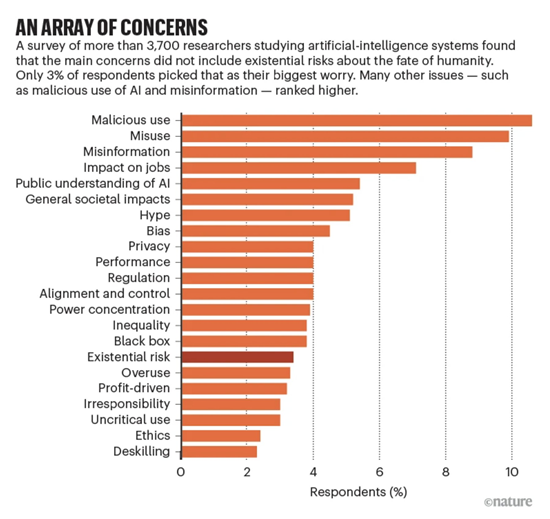chsm1th's tweet photo. Please note what's missing from this list of AI concerns:  /1 https://t.co/aWpJD4sFa7