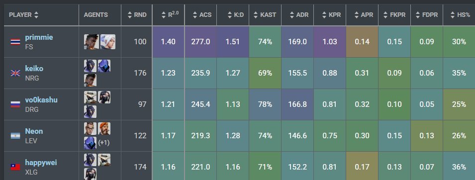 LionzbladeYT's tweet photo. It's crazy that the top 3 players at London so far all lost... https://t.co/sqmOnBNCRd